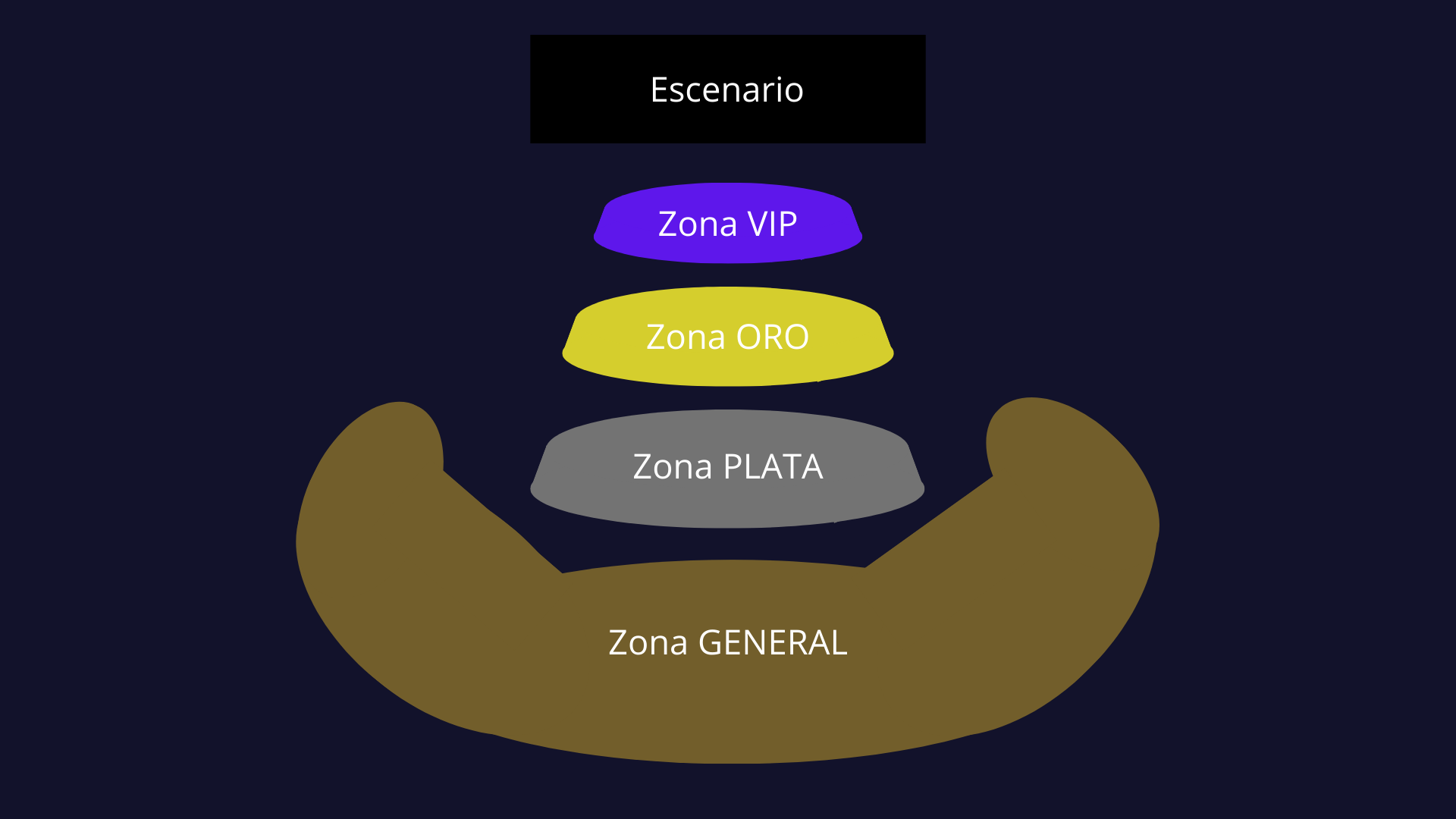 Mapa de zonas del concierto